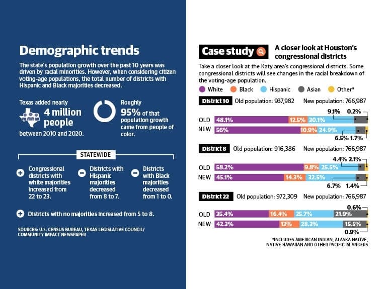 (Graphics by Community Impact Newspaper staff)