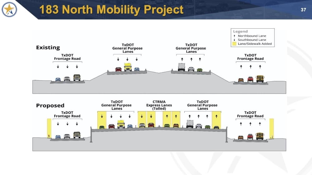 183 North construction expected to begin in early 2022 and other projects updates from the Central Texas Regional Mobility Authority