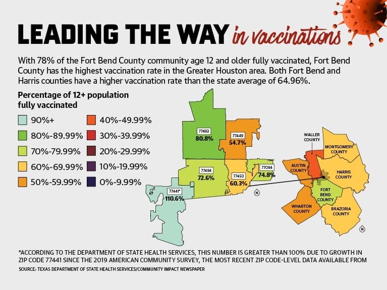 Graphics by Community Impact Newspaper staff 