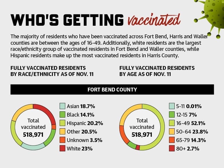 Graphics by Community Impact Newspaper staff 