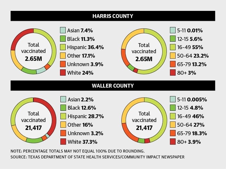 Graphics by Community Impact Newspaper staff 