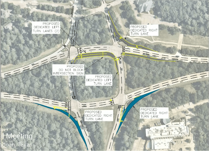 The solution presented shows some road widening and multiple dedicated turn lanes at the intersection. (Courtesy city of Shenadoah, Bleyl Engineering)