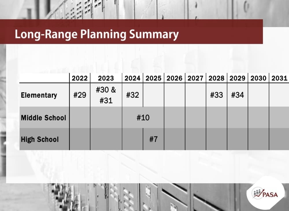 School construction projections include six elementary schools, one middle school and one high school to be built over the next 10 years. (Screenshot courtesy Leander ISD)