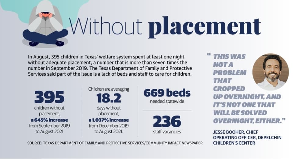 Local organizations step up as Texas struggles to find homes for foster youth without adequate placement
