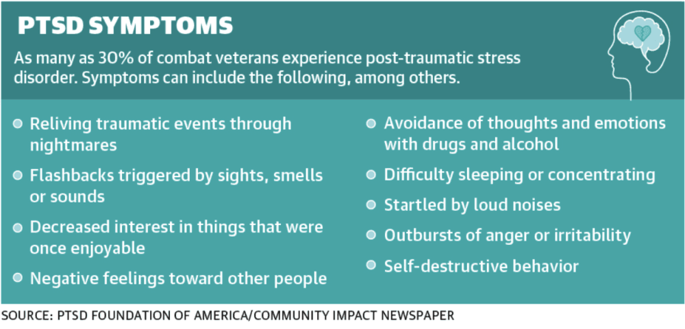 PTSD Foundation of America seeks to reduce veteran suicides