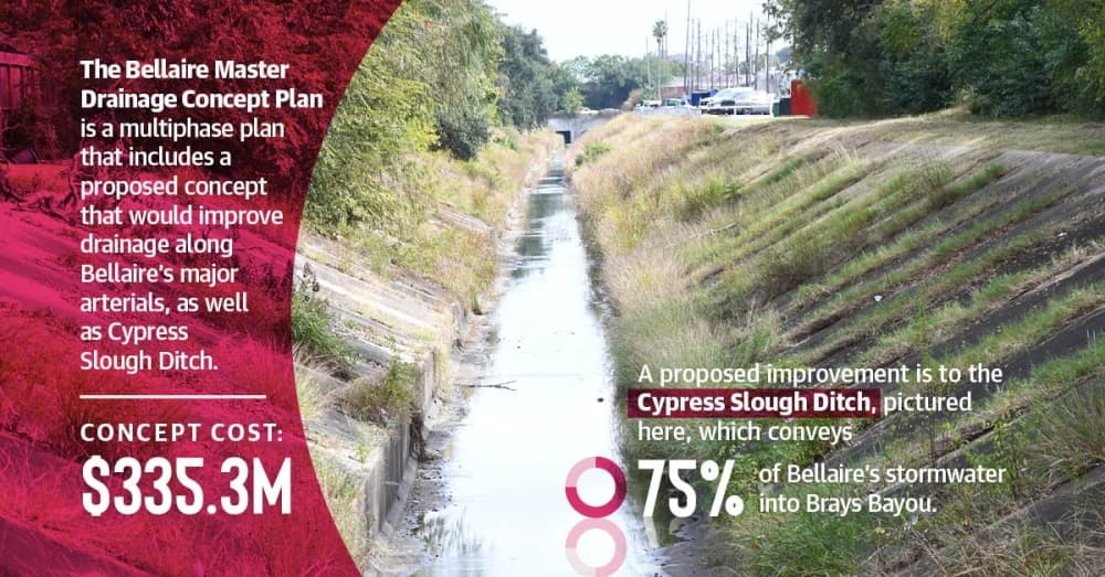 Bellaire takes regional approach to future-proofing stormwater system
