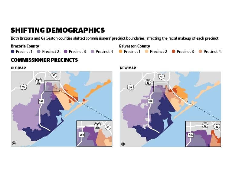 Both Brazoria and Galveston counties shifted commissioners’ precinct boundaries, affecting the racial makeup of each precinct.