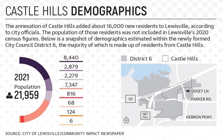 Demographics in Lewisville