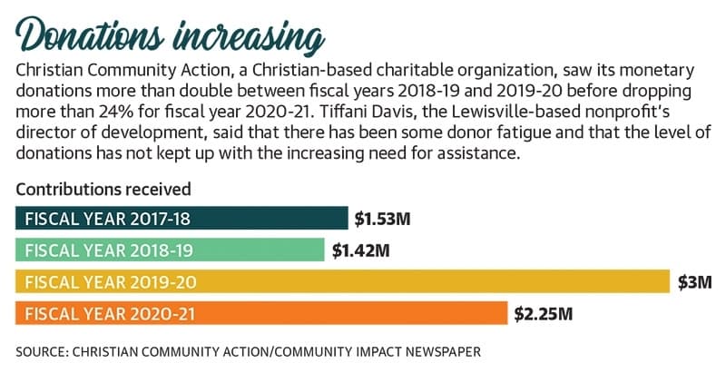 Community Impact Newspaper graphic