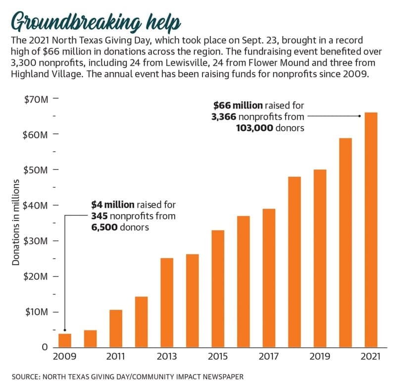 Community Impact Newspaper graphic