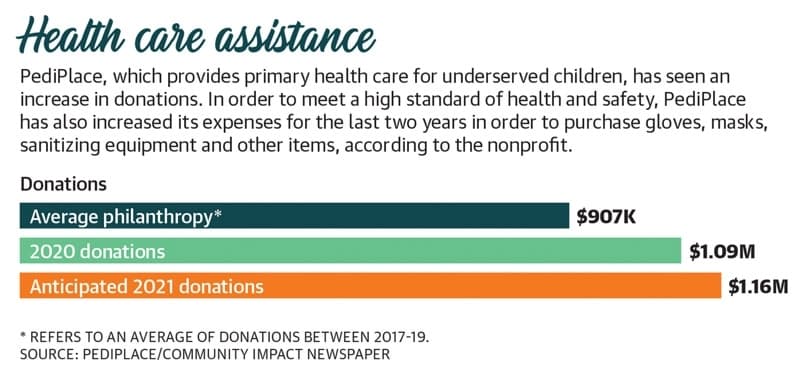 Community Impact Newspaper graphic