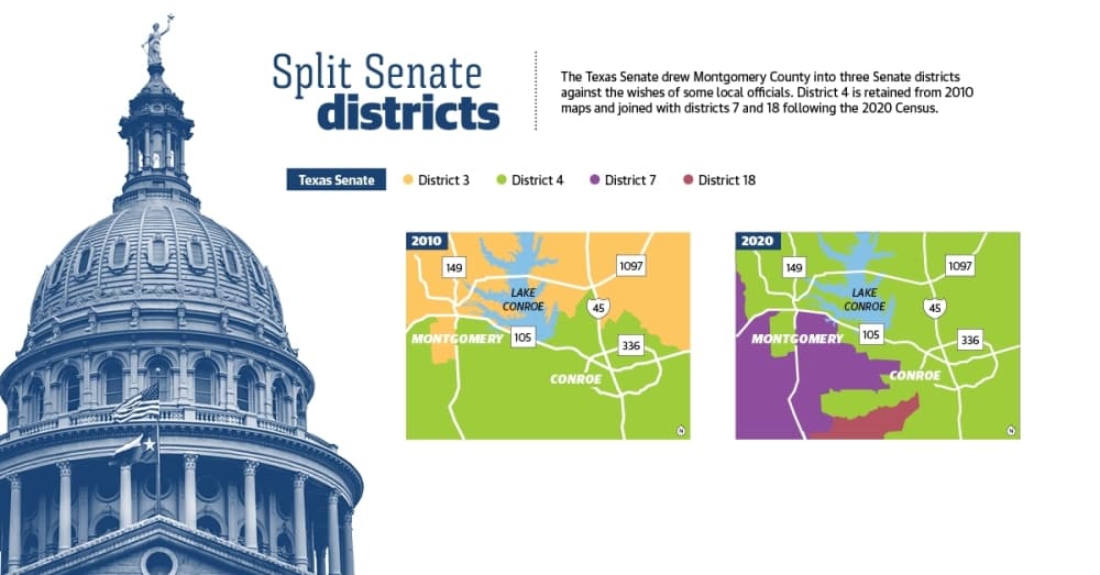Conroe, Montgomery area sees Senate districts split in redistricting process