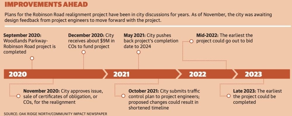Robinson Road may go to bid earlier than expected
