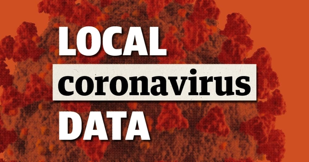 Brazoria County sees slight uptick in new COVID-19 cases, 7 new deaths in first half of December