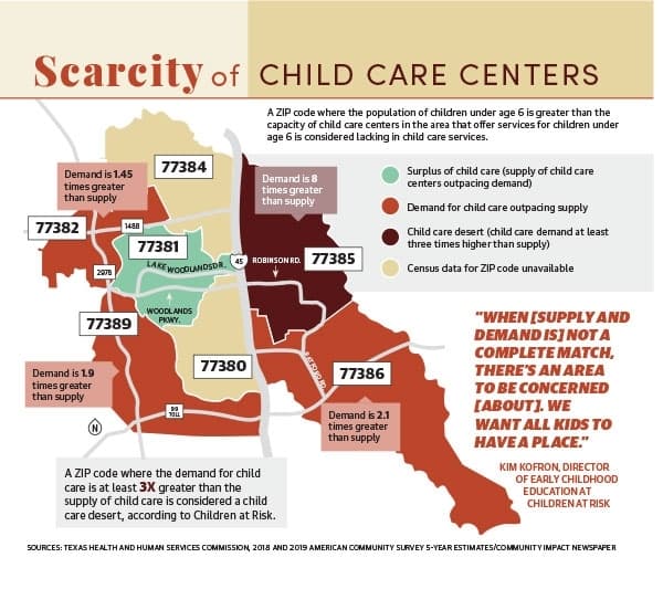 Child care centers in The Woodlands struggle with fleeing workforce