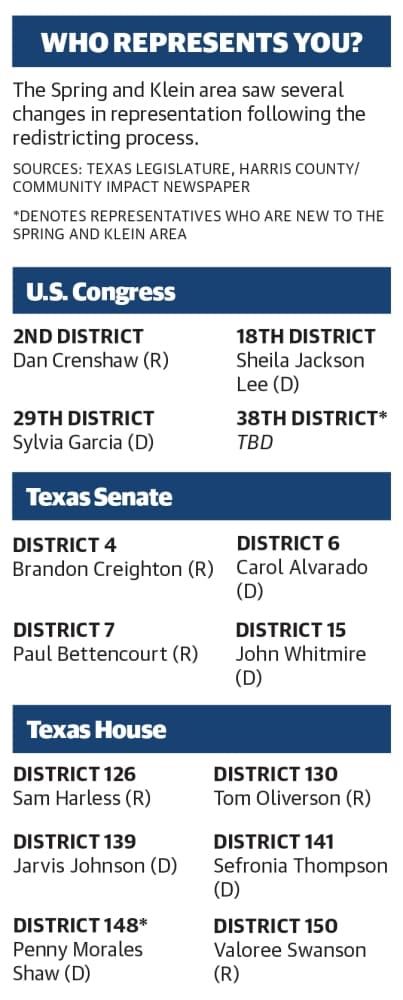 The Spring and Klein area saw several changes in representation following the redistricting process. (Ronald Winters/Community Impact Newspaper) 
