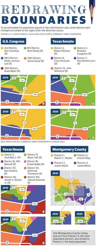 To accommodate for population growth in the Lake Houston area, some districts were changed and added to the region after the decennial census. (Ronald Winters/Community Impact Newspaper) 