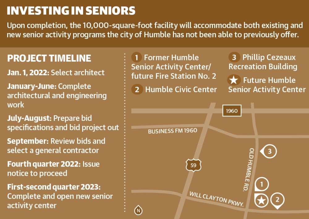Construction on new Humble senior activity center slated to begin in late 2022