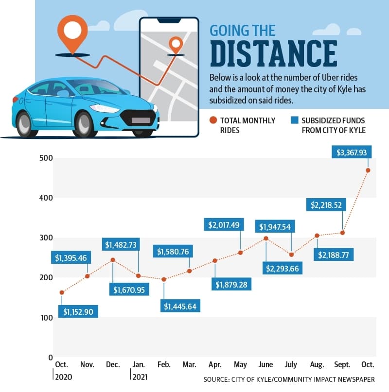 Uber Kyle $3.14 program expanded a year after launch