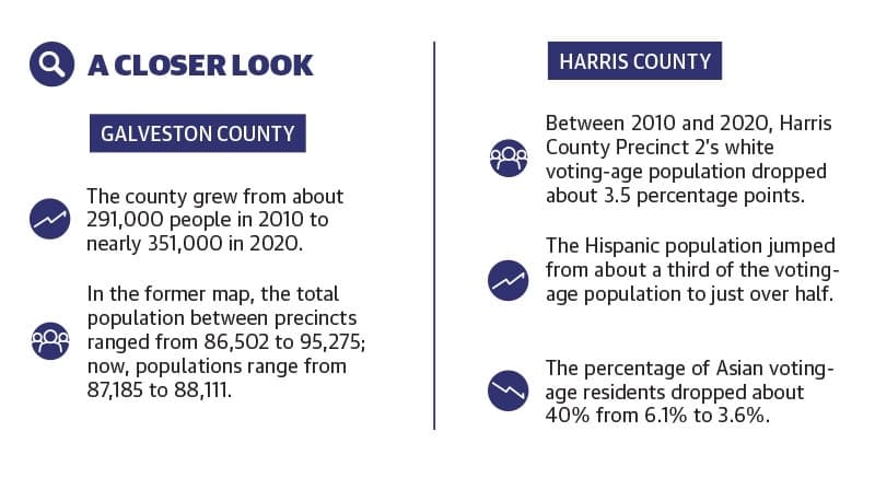 Here is how the 2020 census affected the Harris and Galveston County populations. (Community Impact Newspaper staff)