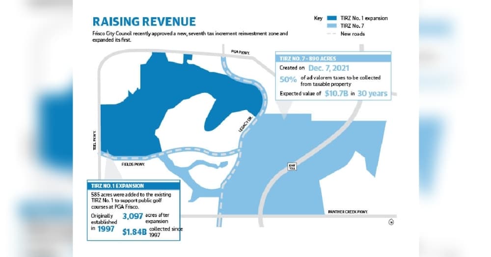 How it works: Frisco to benefit from latest tax increment reinvestment zone