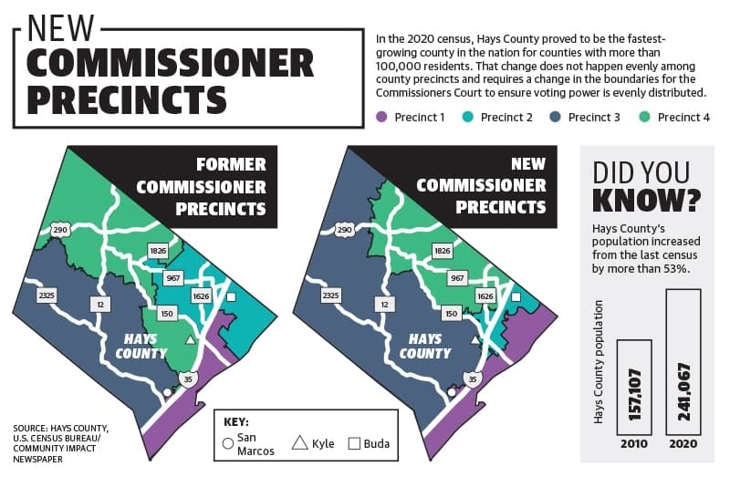 New county commissioner map draws criticism as state and congressional representation also shifts in Hays County