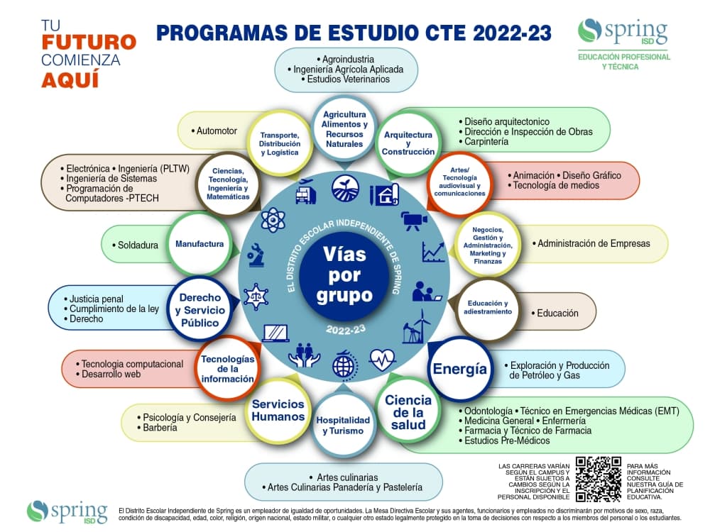 Spring ISD students have until Feb. 14 to choose the courses they would like to take in the 2022-23 school year. (Courtesy Spring ISD)