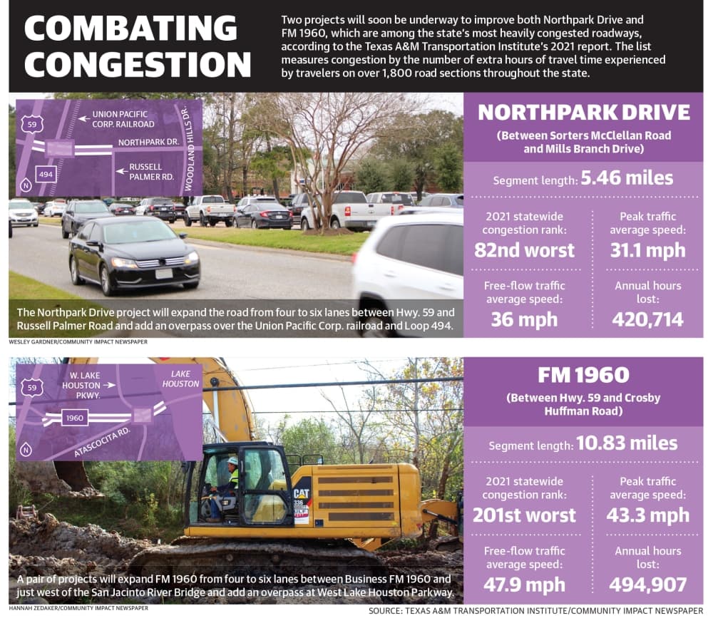 Northpark Drive, FM 1960 mobility projects to break ground in 2022