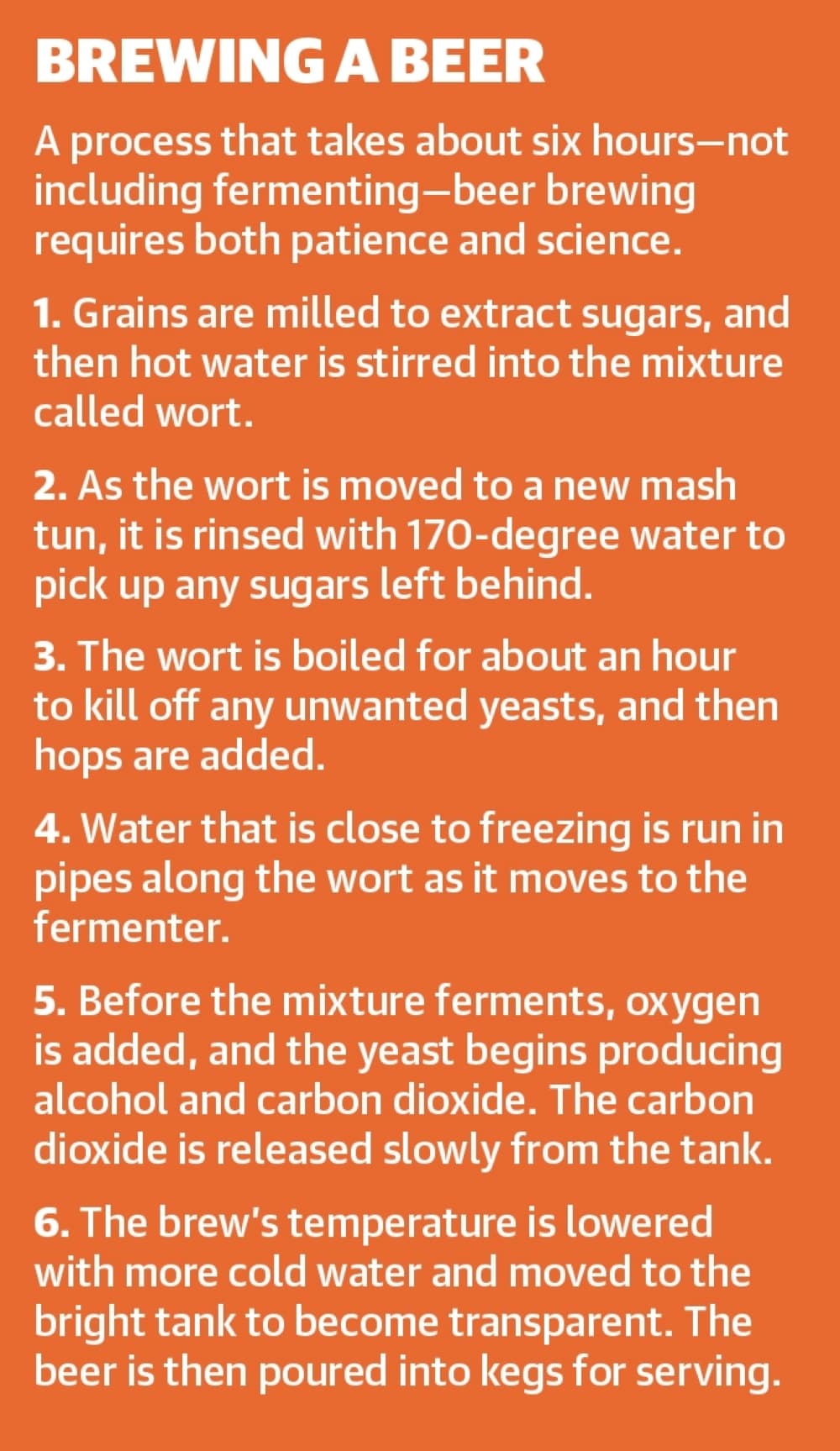 A process that takes about six hours—not including fermenting—beer brewing requires both patience and science. (Ronald Winters/Community Impact Newspaper) 