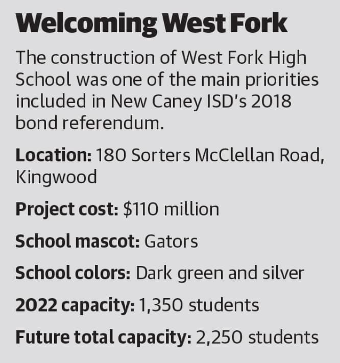 The construction of West Fork High School was one of the main priorities included in New Caney ISD’s 2018 bond referendum. (Ronald Winters/Community Impact Newspaper) 