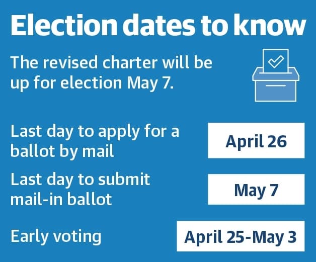 Revised Humble city charter to go to voters in May