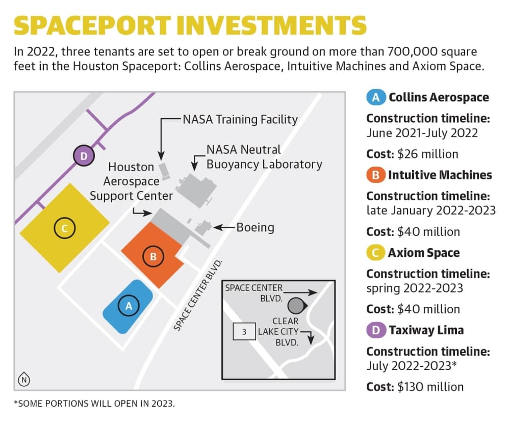 In 2022, three tenants are set to open or break ground on more than 700,000 square feet in the Houston Spaceport: Collins Aerospace, Intuitive Machines and Axiom Space. (Designed by James Inglish/Community Impact Newspaper)