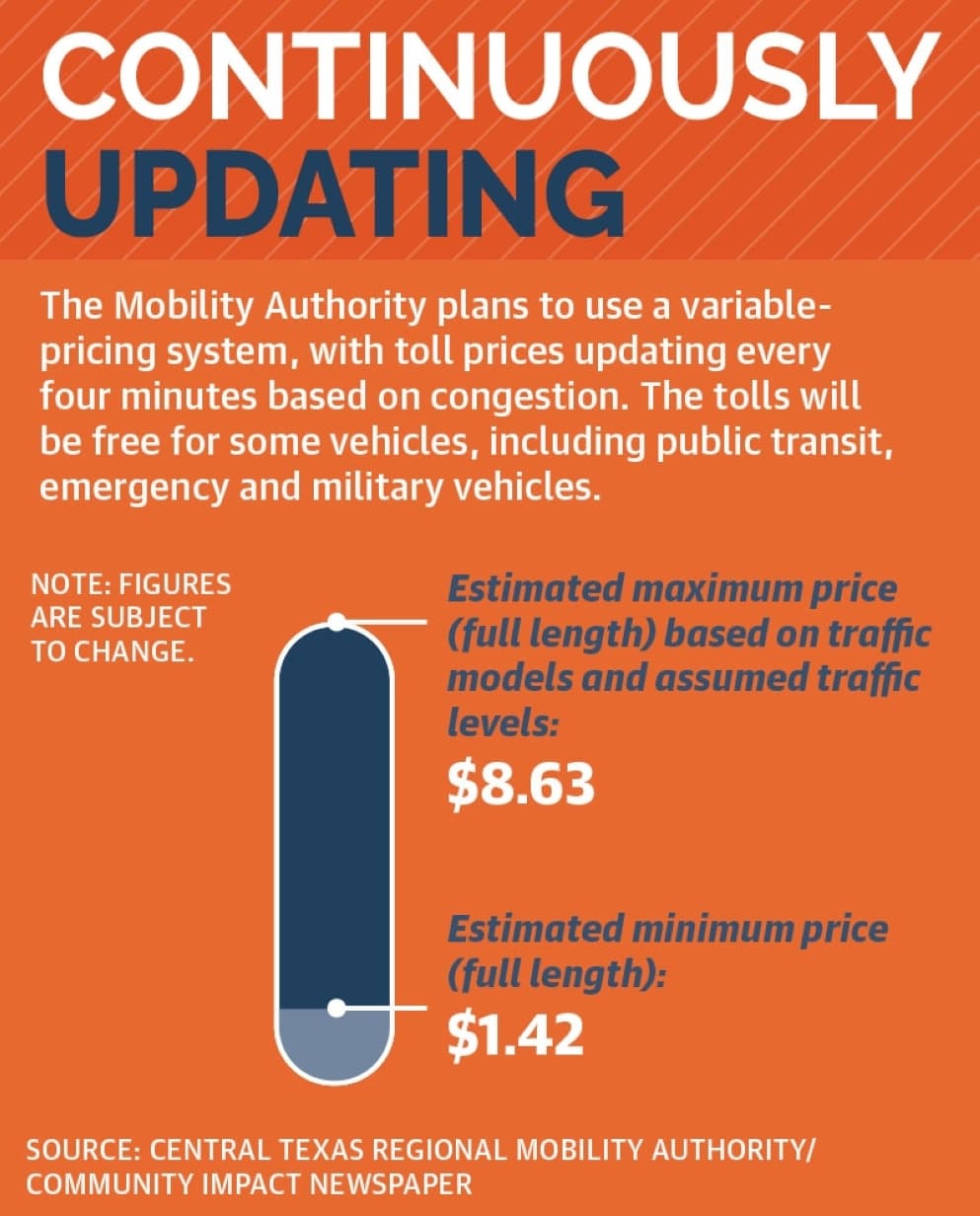 (Graphic by Community Impact Newspaper staff)