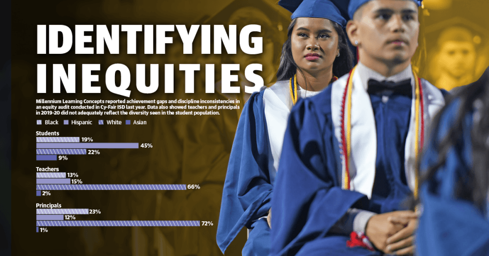 Equity audit highlights student disparities in Cy-Fair ISD, board of trustees divided in response