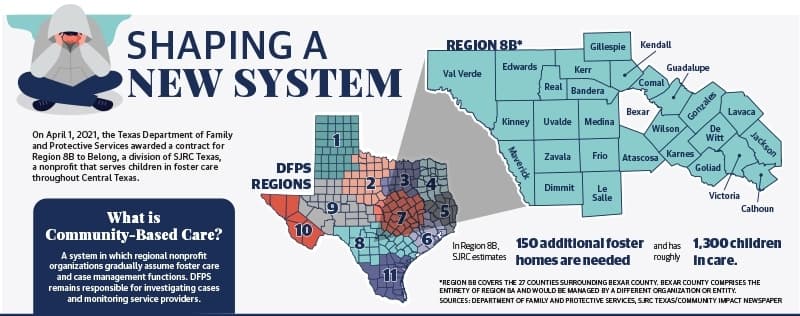 Local nonprofit organization assumes regional foster care placement responsibilities
