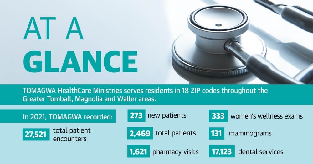 TOMAGWA HealthCare Ministries finalizing application to seek federal designation
