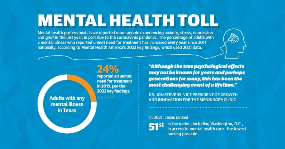 Mental health toll: Pandemic worsens mental health of Pearland, Friendswood area