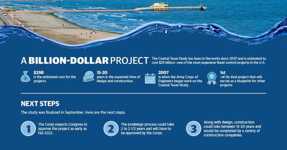 Bay Area leaders focus on local flood projects