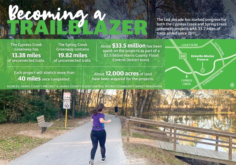 Greenway projects move west of Hwy. 249, await leadership changes