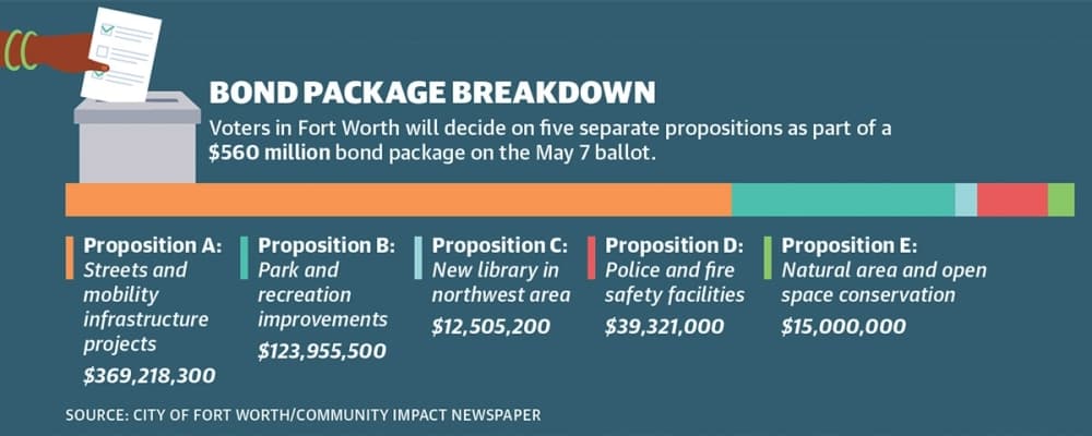 Community Impact Newspaper