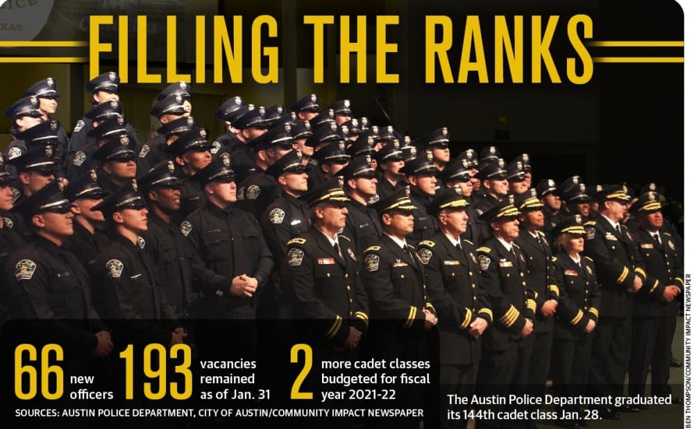 APD cadet class brings staffing boost, training questions remain