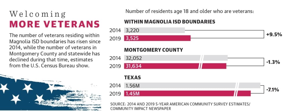 Magnolia community stresses need for reopening VFW post