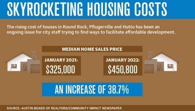 Permits filed for residential development on the rise in Round Rock