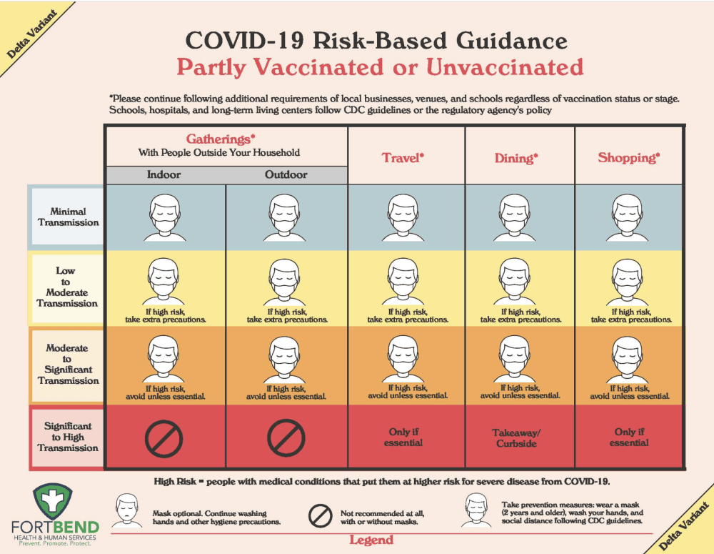 Fort Bend County's COVID-19 Risk-Based Guidance Chart for residents who are unvaccinated. (Screenshot courtesy Fort Bend County)