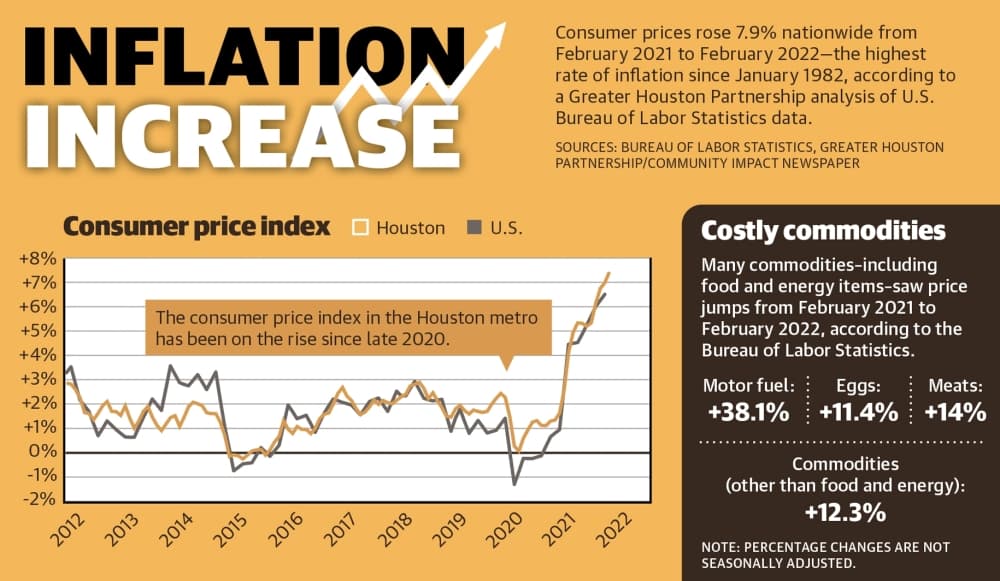 Lake Houston businesses persevere through 2 years of COVID-19 hardships