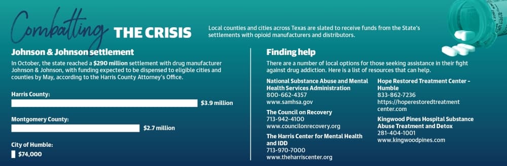 Local counties and cities across Texas are slated to receive funds from the State’s settlements with opioid manufacturers and distributors. (Ronald Winters/Community Impact Newspaper) 