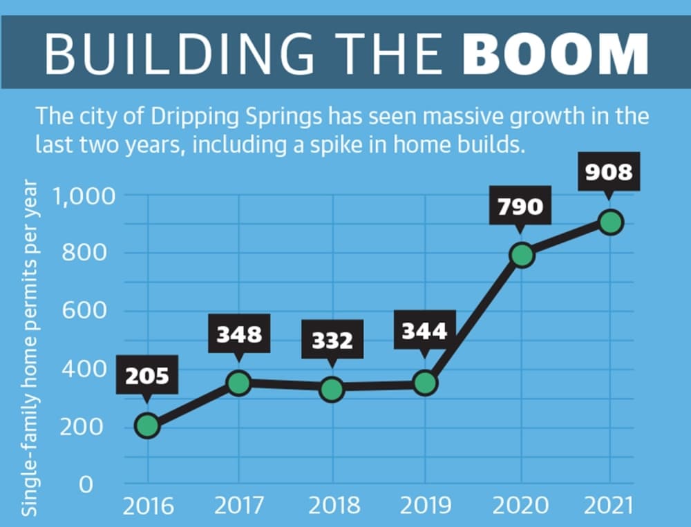 Dripping Springs officials try to pause ‘outrageous’ growth
