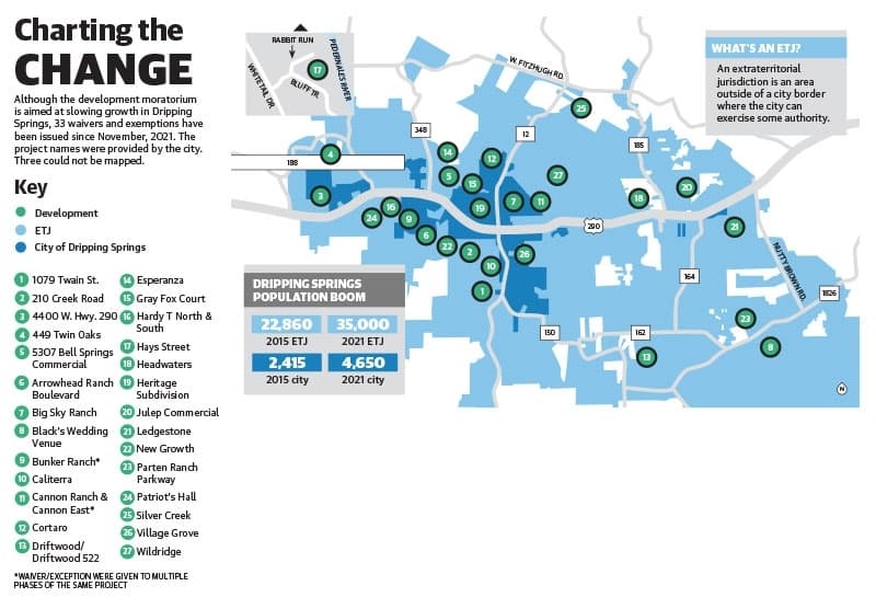 Despite the development moratorium, more than 30 projects have been green-lighted to move forward in Dripping Springs. (Community Impact Newspaper)