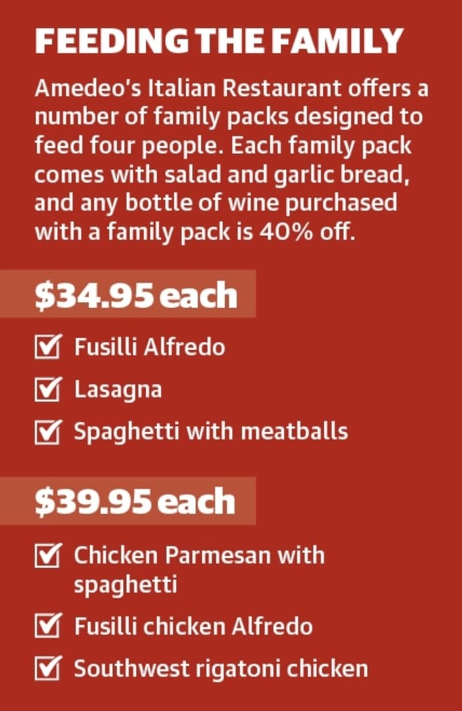 Amedeo’s Italian Restaurant offers a number of family packs designed to feed four people. Each family pack comes with salad and garlic bread, and any bottle of wine purchased with a family pack is 40% off. (Ronald Winters/Community Impact Newspaper) 