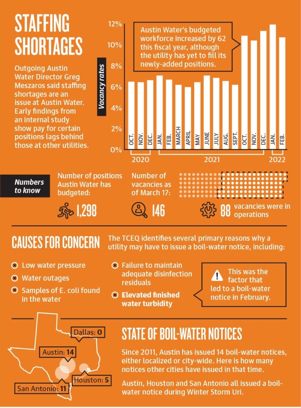 (Graphic by Anya Gallant/Community Impact Newspaper)